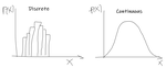 Introduction to Probability - Discrete Random Variables