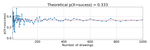 Uniform, Bernoulli and Binomial Distributions with Examples in Python